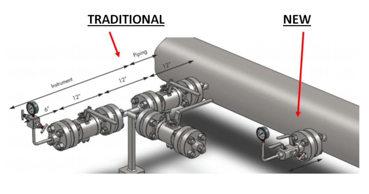 Traditional vs New DBB