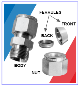 Proper Assembly Method for Compression Fittings