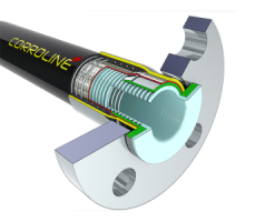 Corroline+ Hose